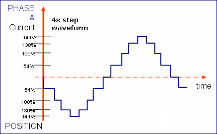 wave