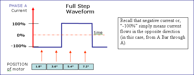 wave form