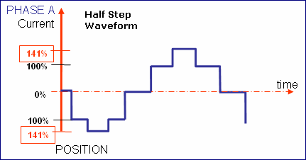 wave
