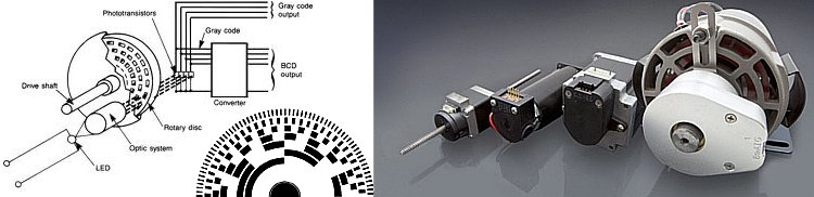 encoders