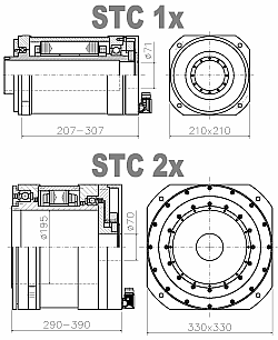 direct drive STC