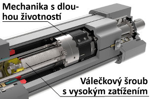 Servoaktuátor