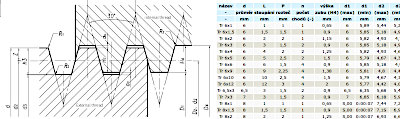 Metric and ACME screws and motion nuts - catalog