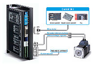 Closed Loop Stepper Motors
