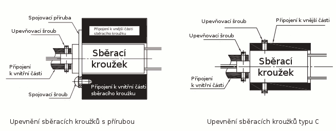 sběrací kroužky