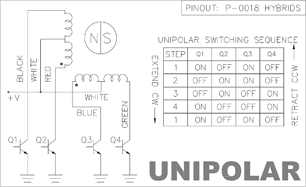 hybrids pinout
