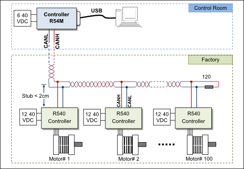 Stepper Motors CANBUS Network