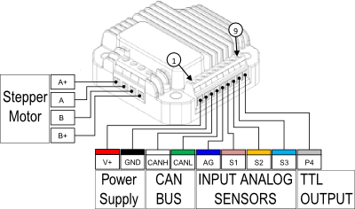 Stepper Motor CAN BUS controller terminal description