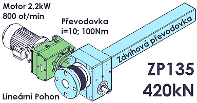Zdvihová převodovka ZP135, 420kN, schema
