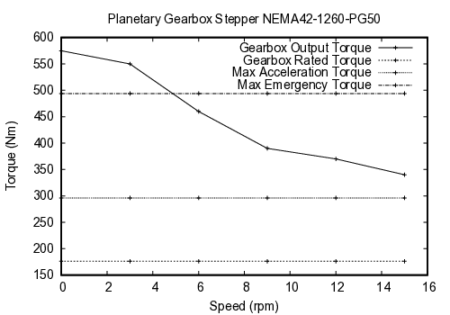 curve