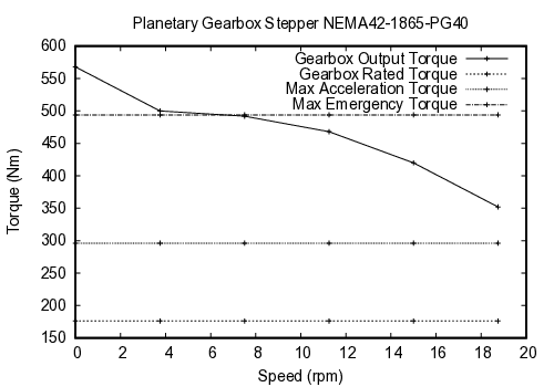 curve