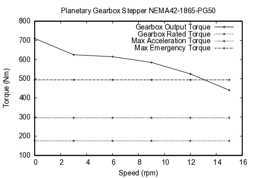 curve